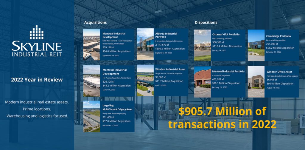 A graphic of several transactions made by Skyline Industrial REIT in 2022, totaling $905.7 Million.
